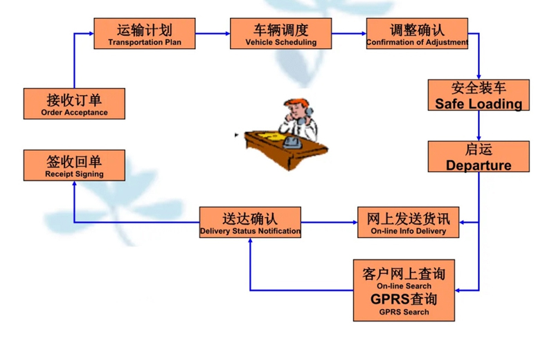 张家港到两当货运公司